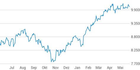 ISEQ Share Prices Overall .